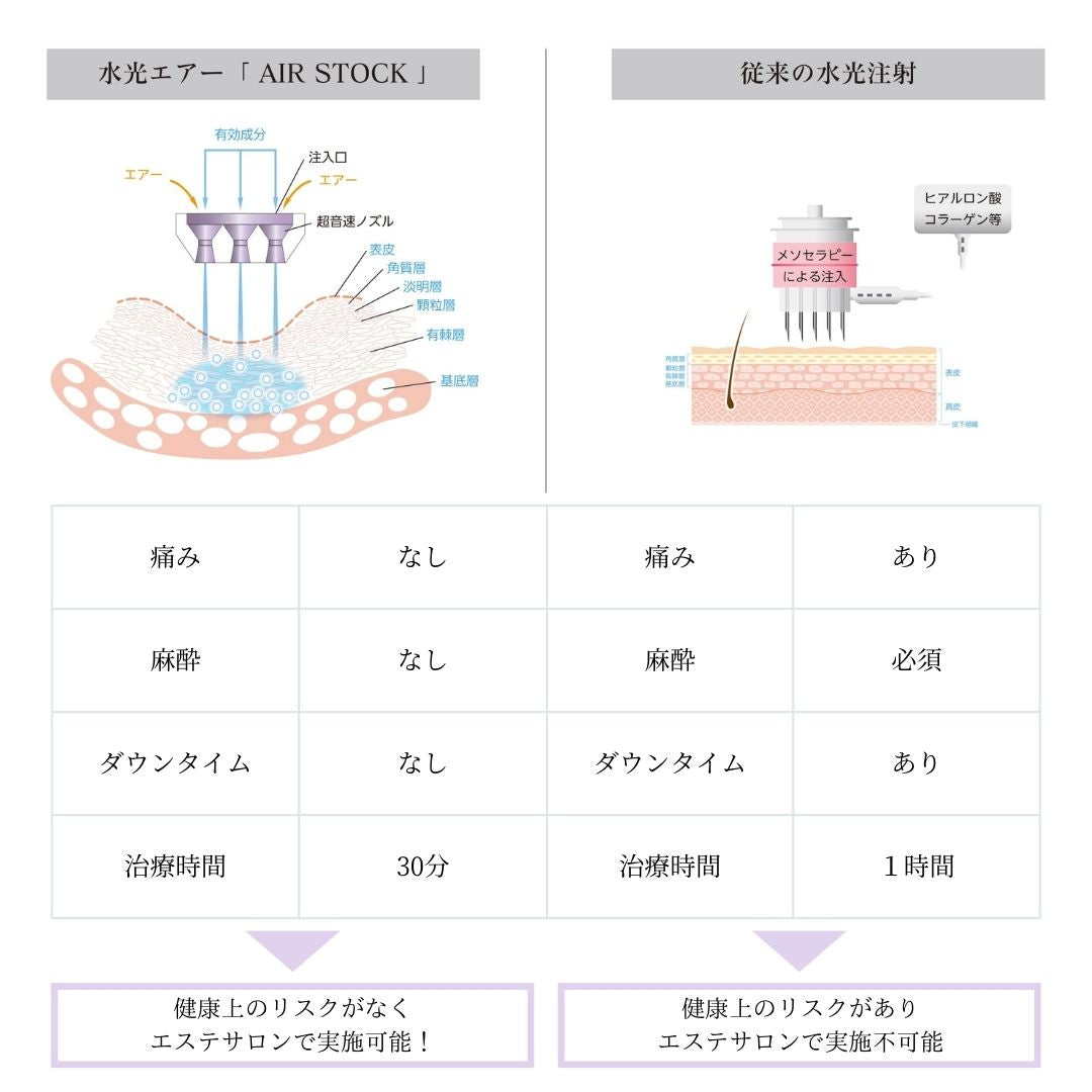 AIR STOCK(エアーストック)